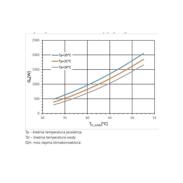 Klimakonwektor Govanni 2,5 kW